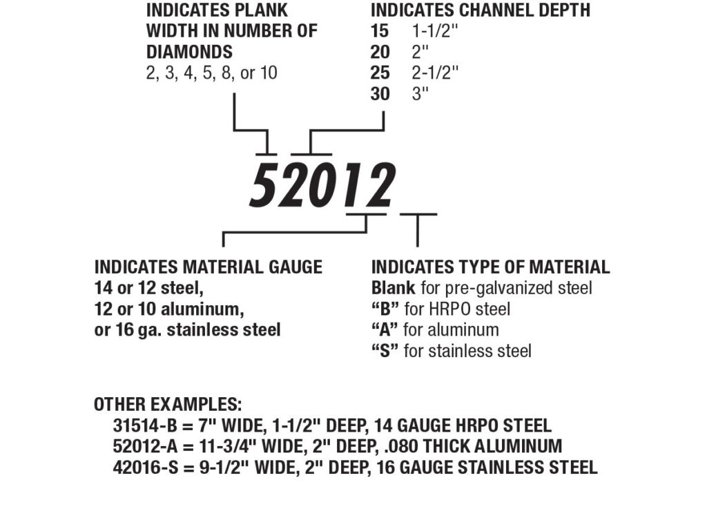 HOW TO ORDER GRIP STRUT