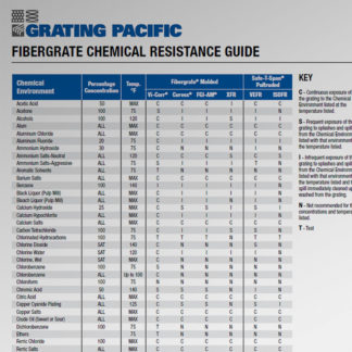 Chem Resistance Guide Tile