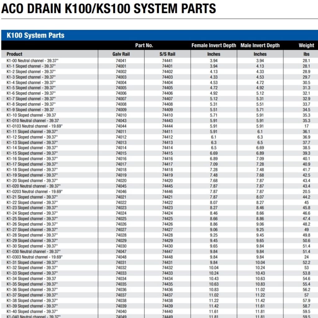 K100 KS100 PARTS LIST