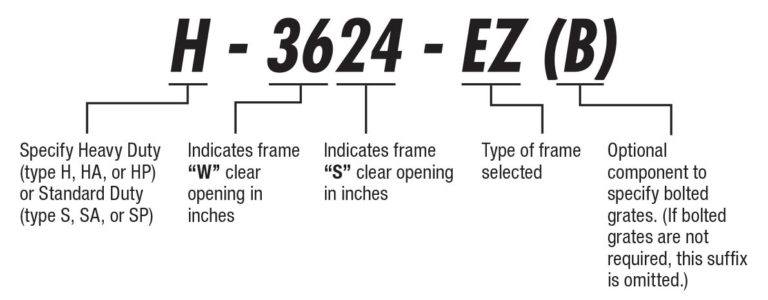 Specify Inlet Frames Grates