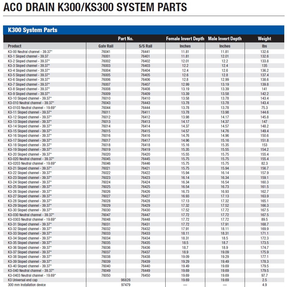 K300 PARTS LIST