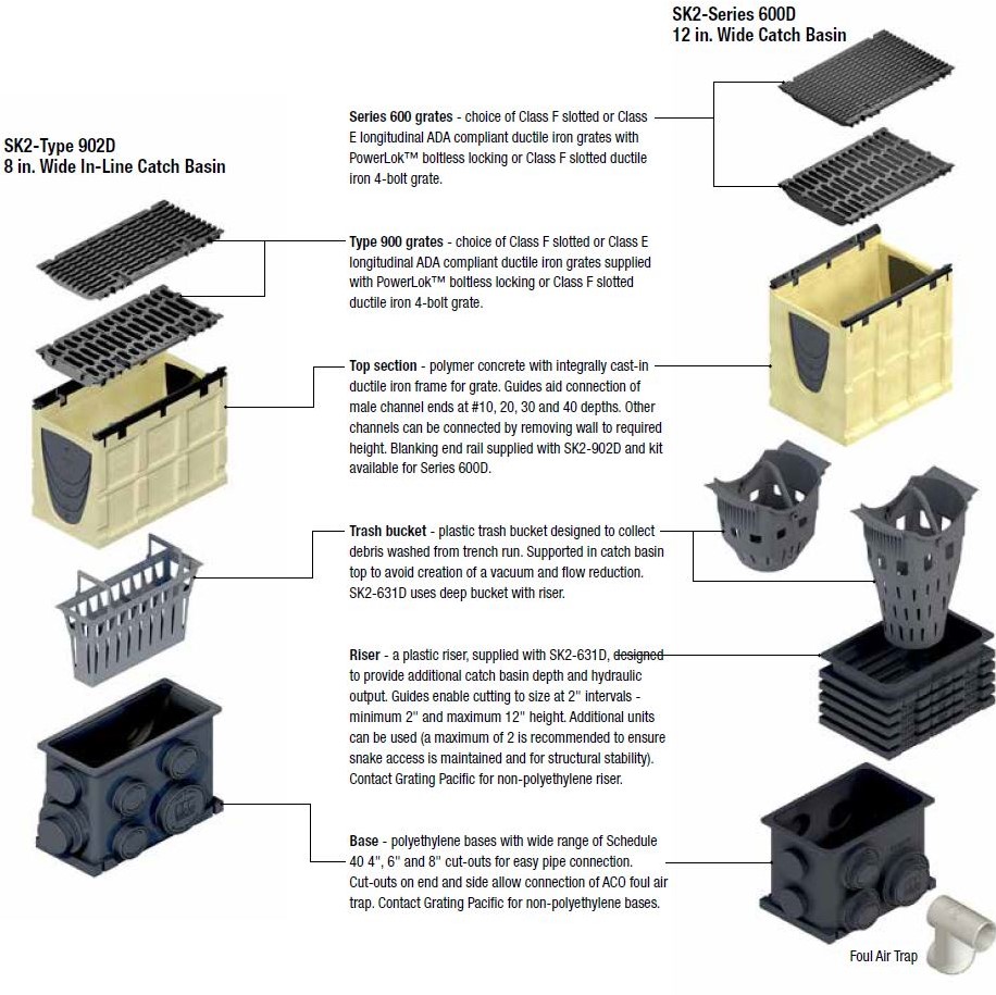 POWERDRAIN SK2 CATCH BASINS