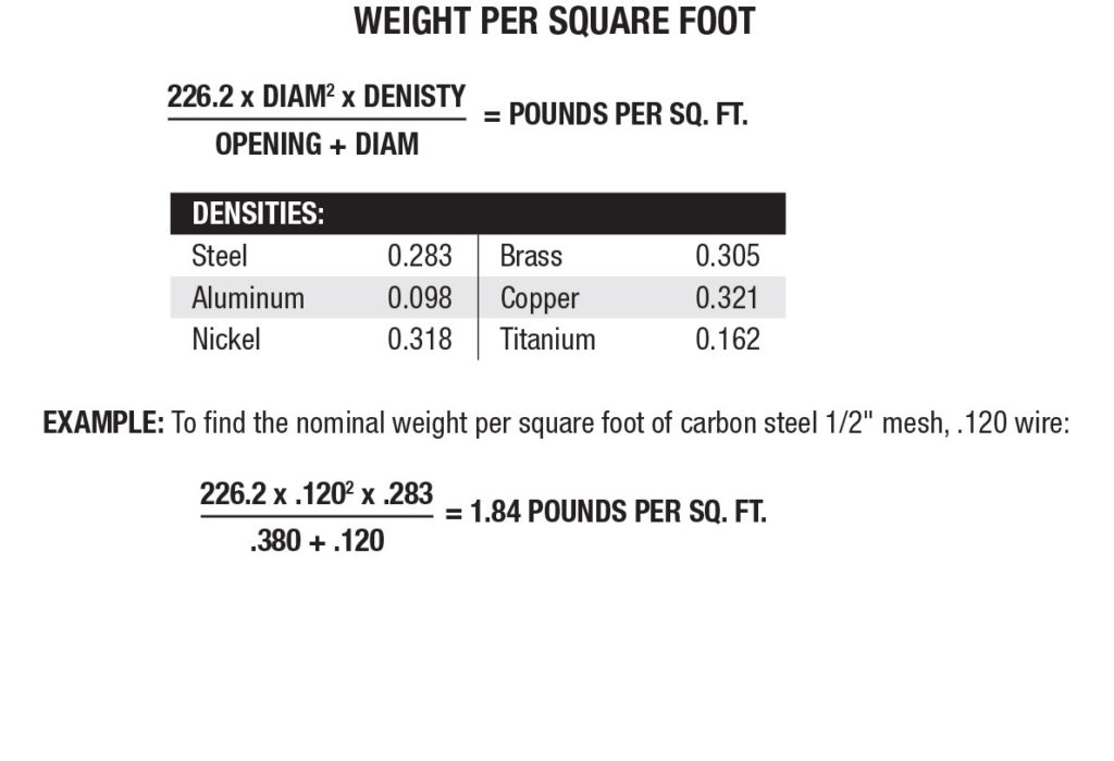 Wire mesh Weight SqFt 2