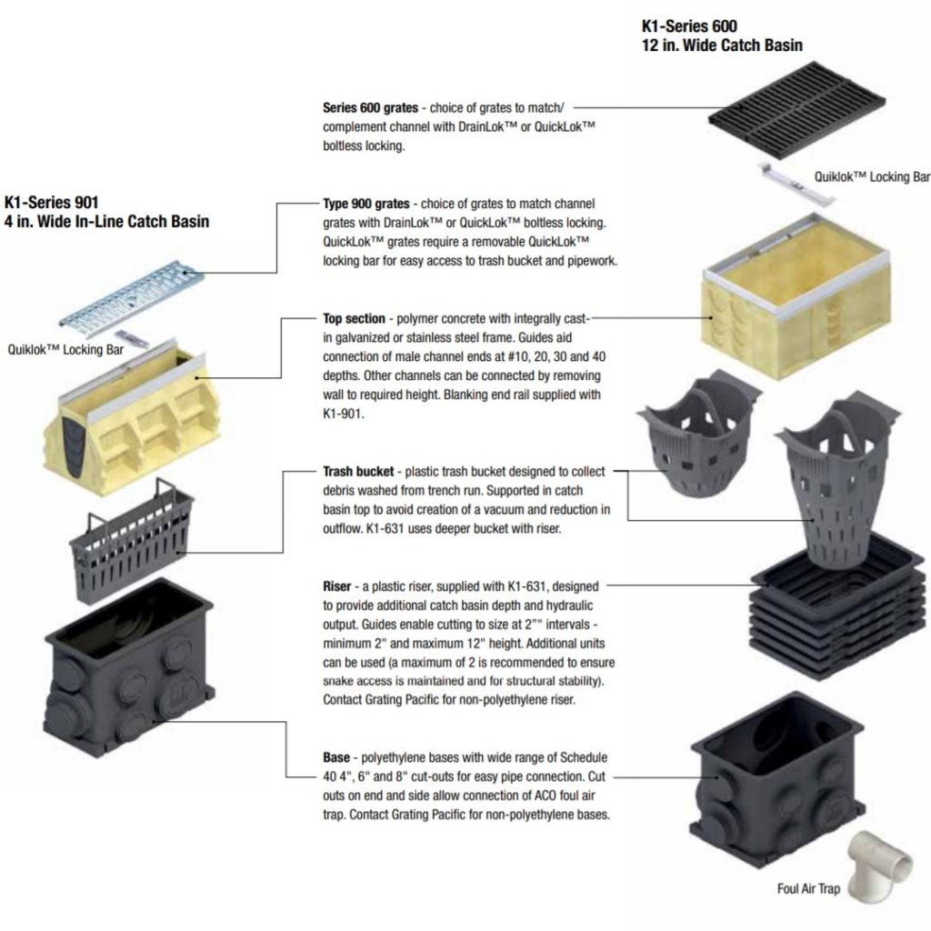 K100 Catch Basins