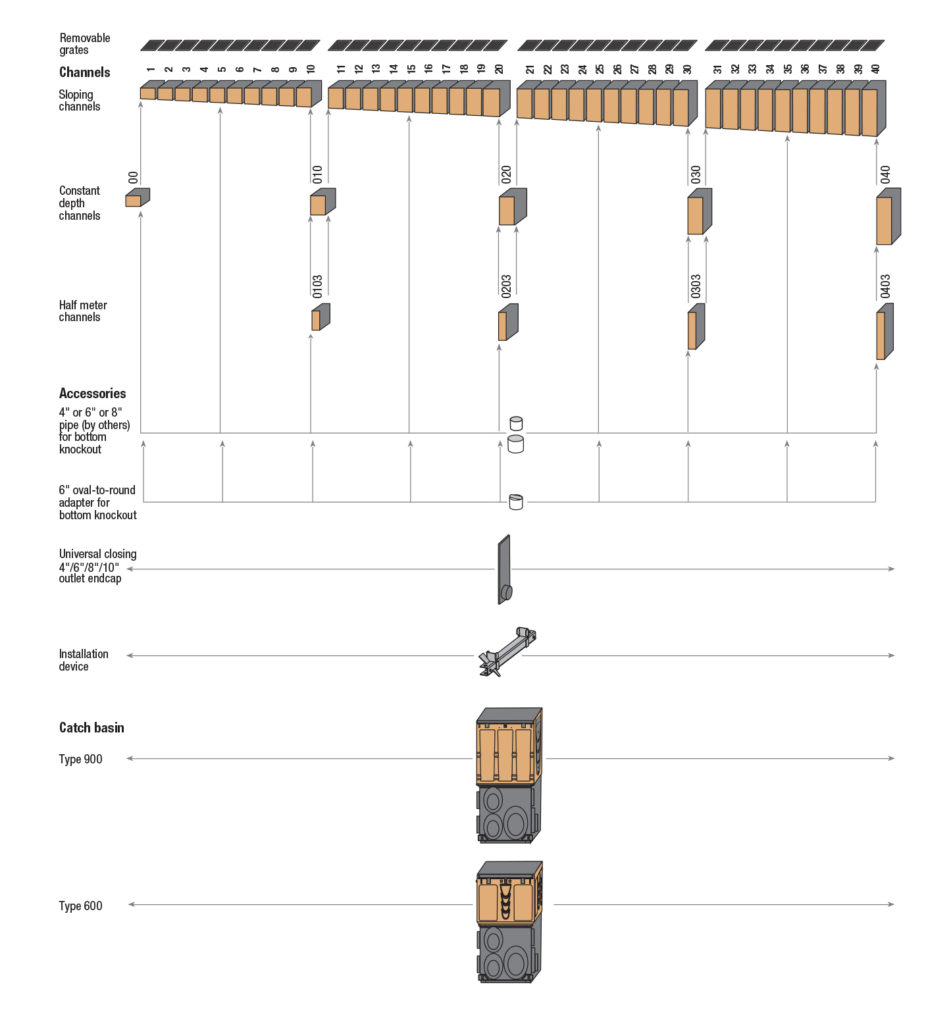 KLASSIK DRAIN SYSTEM LAYOUT 1