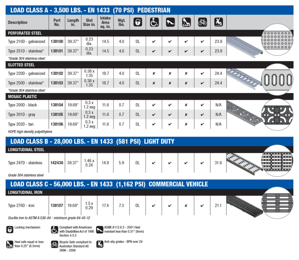 MINIKLASSIK GRATE OPTIONS